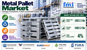 Metal Pallet Market