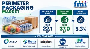 Perimeter Packaging Market
