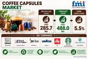 Coffee Capsules Market