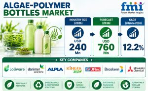 Algae-Polymer Bottles Market