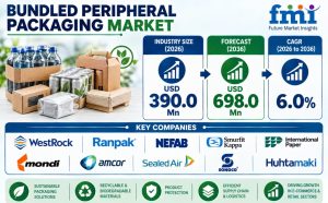 Bundled Peripheral Packaging Market