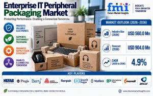 Enterprise IT Peripheral Packaging Market