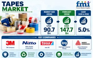 Tapes Market