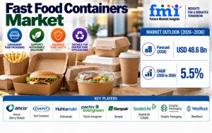 Fast Food Containers Market