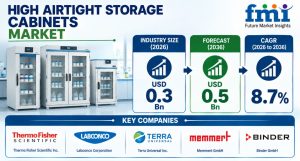 High Airtight Storage Cabinets Market