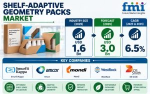 Shelf-Adaptive Geometry Packs Market