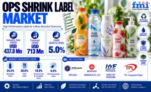 OPS Shrink Label Market