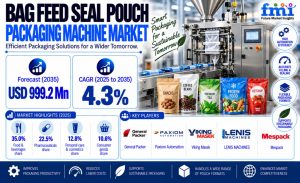 Bag Feed Seal Pouch Packaging Machine Market