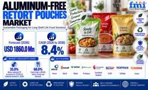 Compostable Dunnage Market