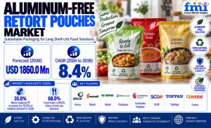 Aluminum-Free Retort Pouches Market