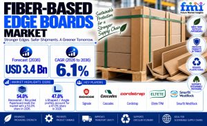 Fiber-based Edge Boards Market