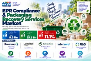 EPR Compliance & Packaging Recovery Services Market