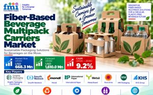 Fiber-Based Beverage Multipack Carriers Market