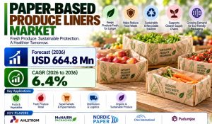 Paper-Based Produce Liners Market