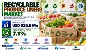 Recyclable Produce Liners Market