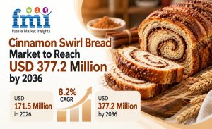 Cinnamon Swirl Bread Market