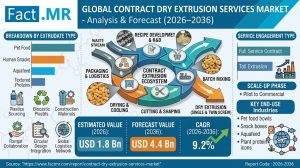 Contract Dry Extrusion Services Market