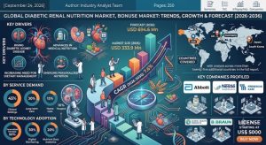 Diabetic Renal Nutrition Market