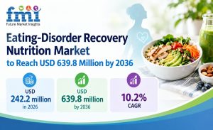 Eating-Disorder Recovery Nutrition Market