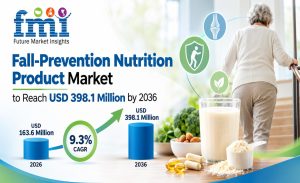 Fall-Prevention Nutrition Product Market
