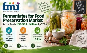 Fermentates for Food Preservation Market