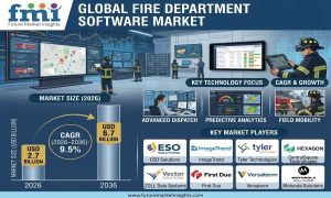 Fire Department Software Market