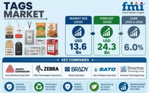Tags Market