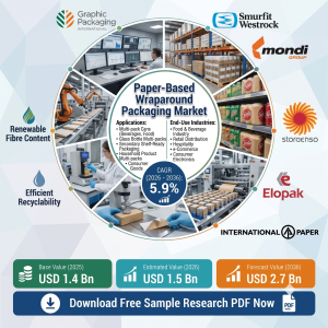 Paper-Based Wraparound Packaging Market