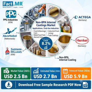 Non-BPA Internal Coatings Market