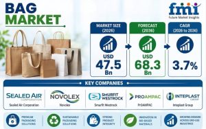 Bag Market