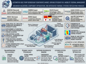 Automotive Heat Pump Refrigerant Components Market