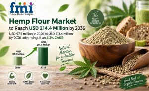 Hemp Flour Market