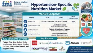 Hypertension-Specific Nutrition Market (1)