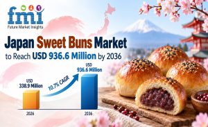Japan Sweet Buns Market