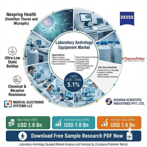 Laboratory Andrology Equipment Market
