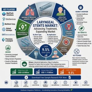 Laryngeal Stents Market