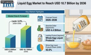 Liquid Egg Market