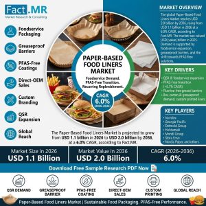 Paper-Based Food Liners