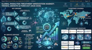 Paralysis Treatment Innovation Market