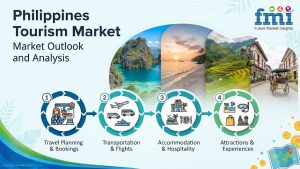 Philippines Tourism Market