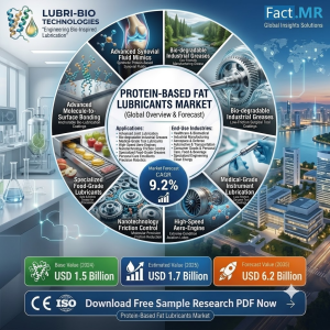 Protein-Based Fat Lubricants Market