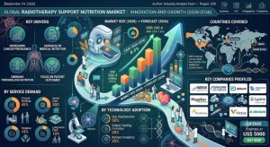 radiotherapy support nutrition market