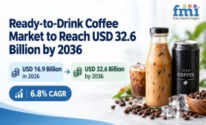 Ready-to-Drink (RTD) Coffee Market