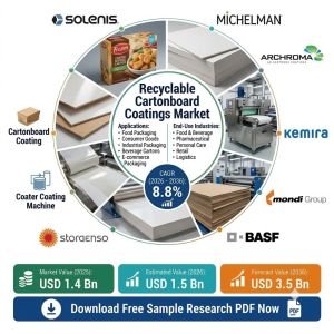 Recyclable Cartonboard Coatings Market