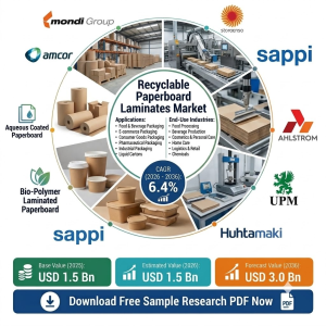 Recyclable Paperboard Laminates Market