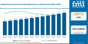 Retail Printers Market