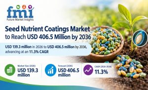 Seed Nutrient Coatings Market