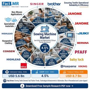 Sewing Machine Market