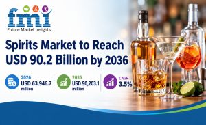 Spirits Market