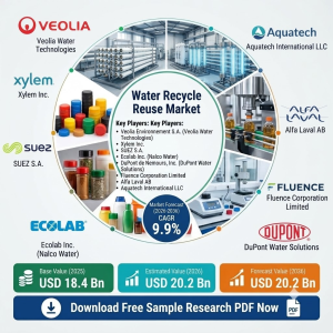 Water Recycle Reuse Market